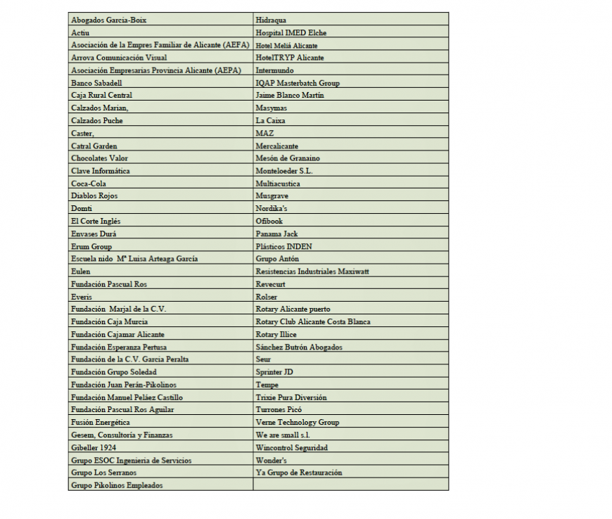 80 empresas solidarias entregan 1.550 lotes de productos básicos a entidades sociales de la provinci
